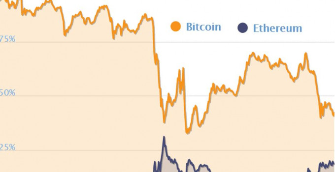 Le multi-chain porteranno molti concorrenti alle blockchain di BTC ed ETH